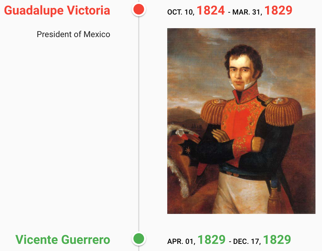 Mexican presidents timeline