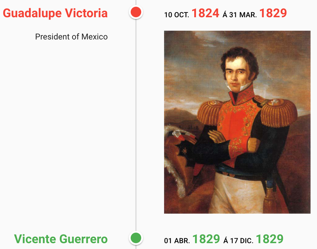 Cronología de los presidentes de México
